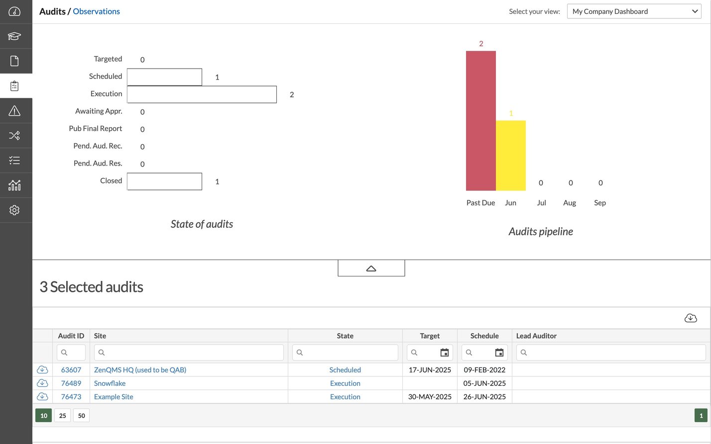 ZenQMS for Other Verticals