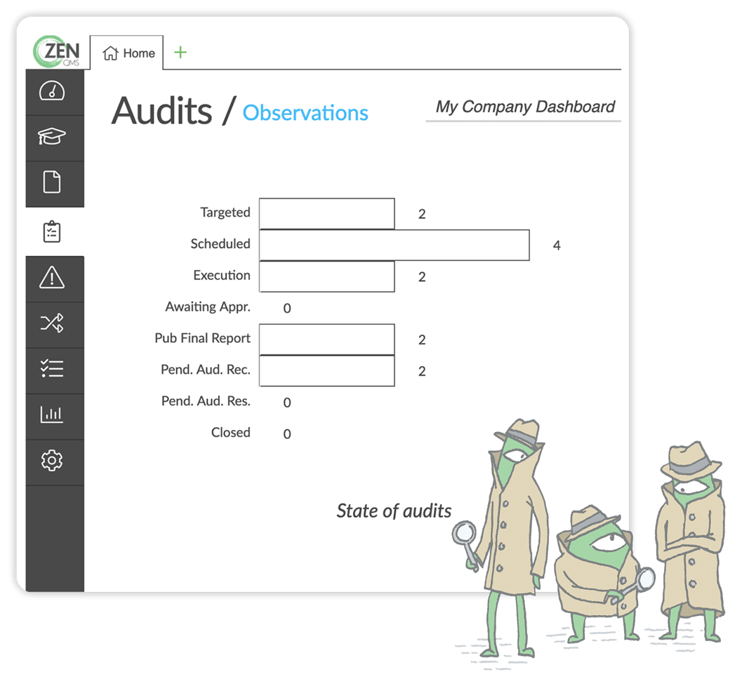 A screenshot of the Change Control module and an illustration of Zenners together pulling levels to demonstrate the configurability in the ZenQMS change control module. 