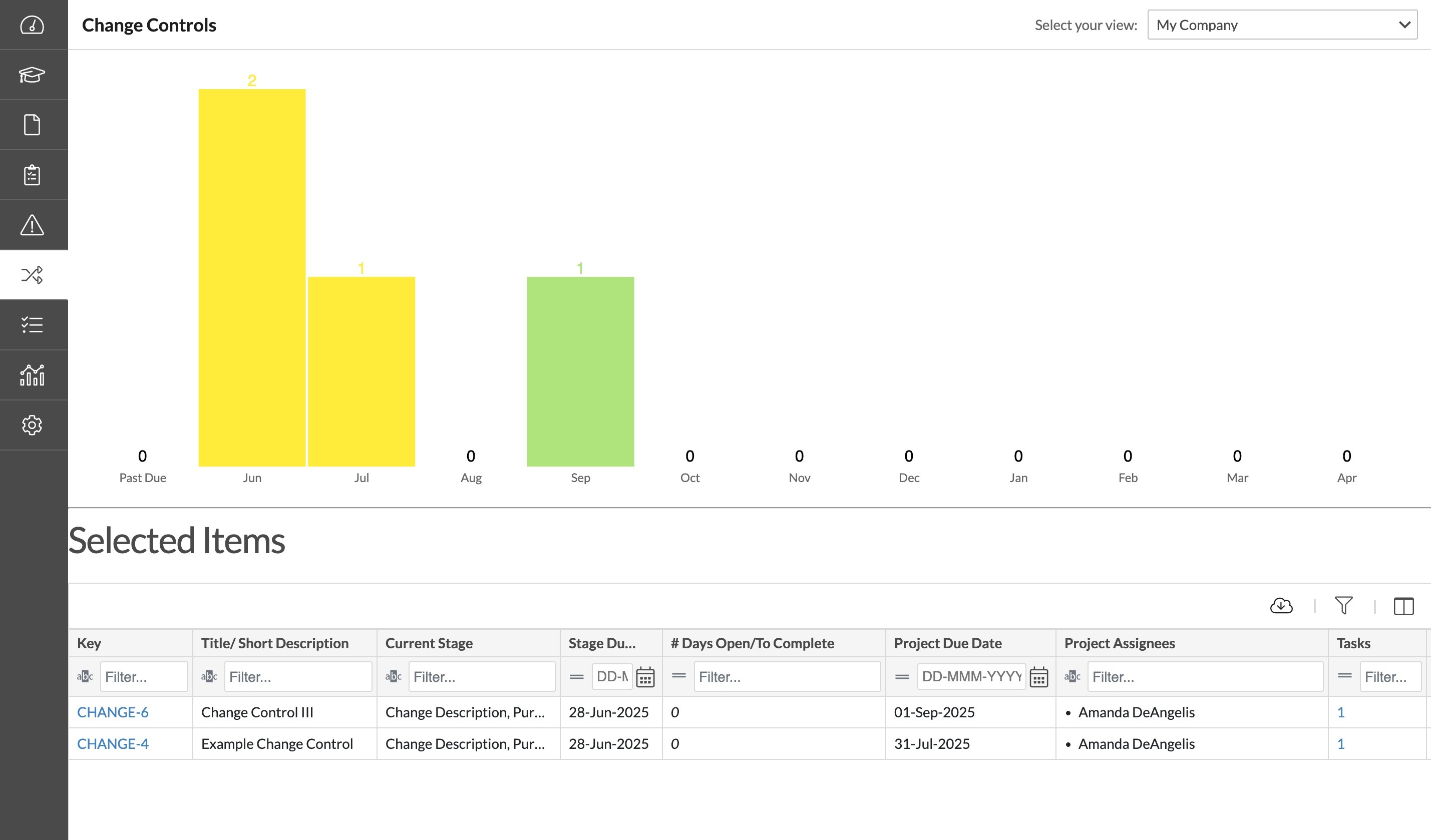 Change Control Dashboard