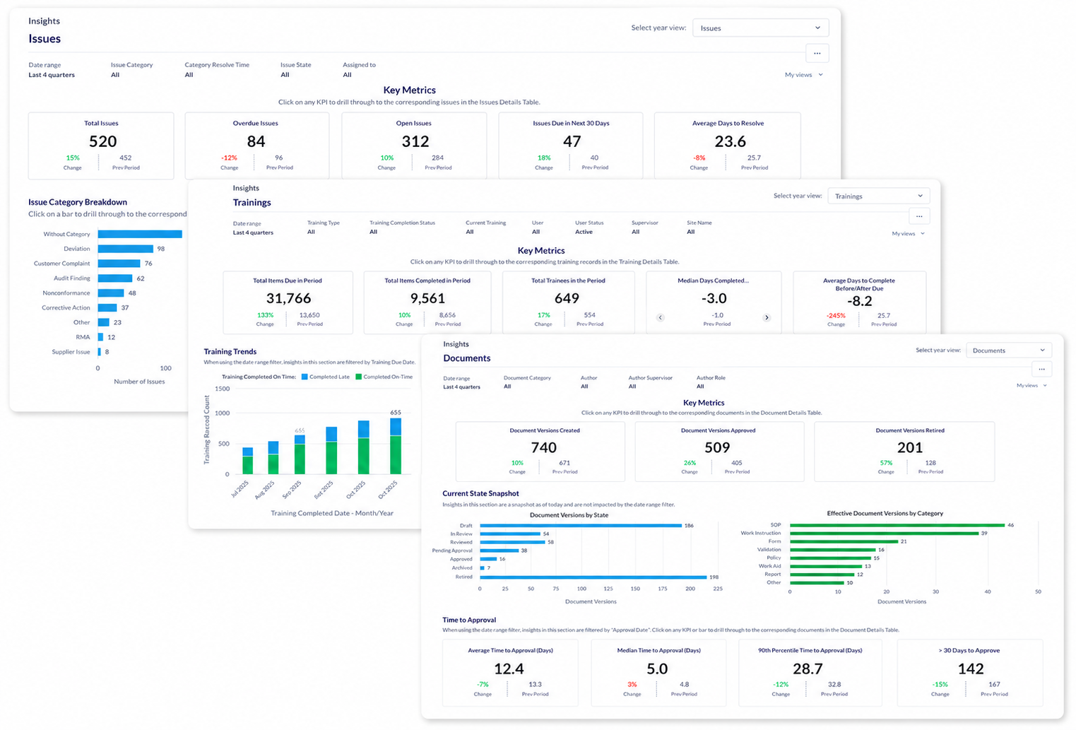 ZenQMS Quality Insights