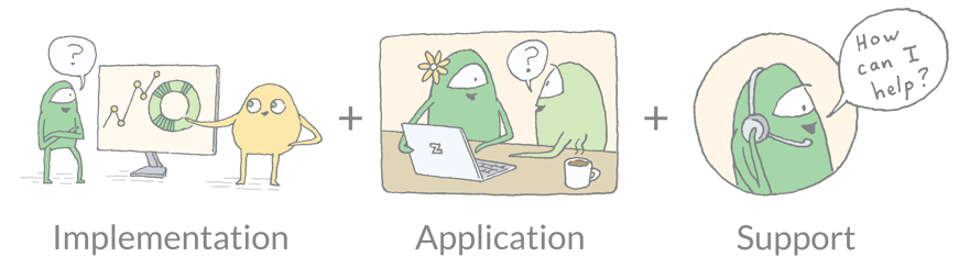 ZenQMS is a partnership that includes implementation project management, application, and support. 
