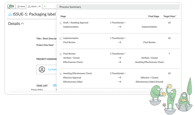 A screenshot of the Issues module and an illustration of Zenners inspecting various issues to illustrate how ZenQMS can establish a custom, closed loop issue process. 