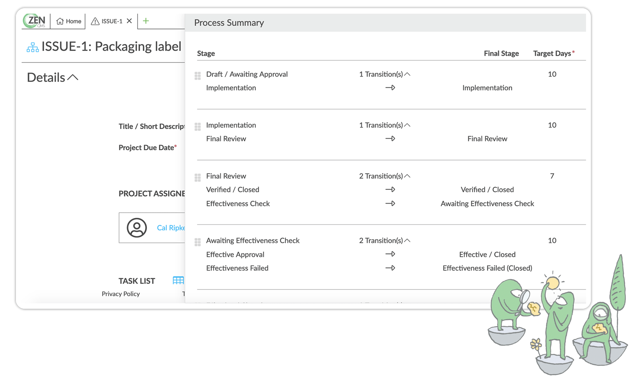 A screenshot of the Issues module and an illustration of Zenners inspecting various issues to illustrate how ZenQMS can establish a custom, closed loop issue process. 