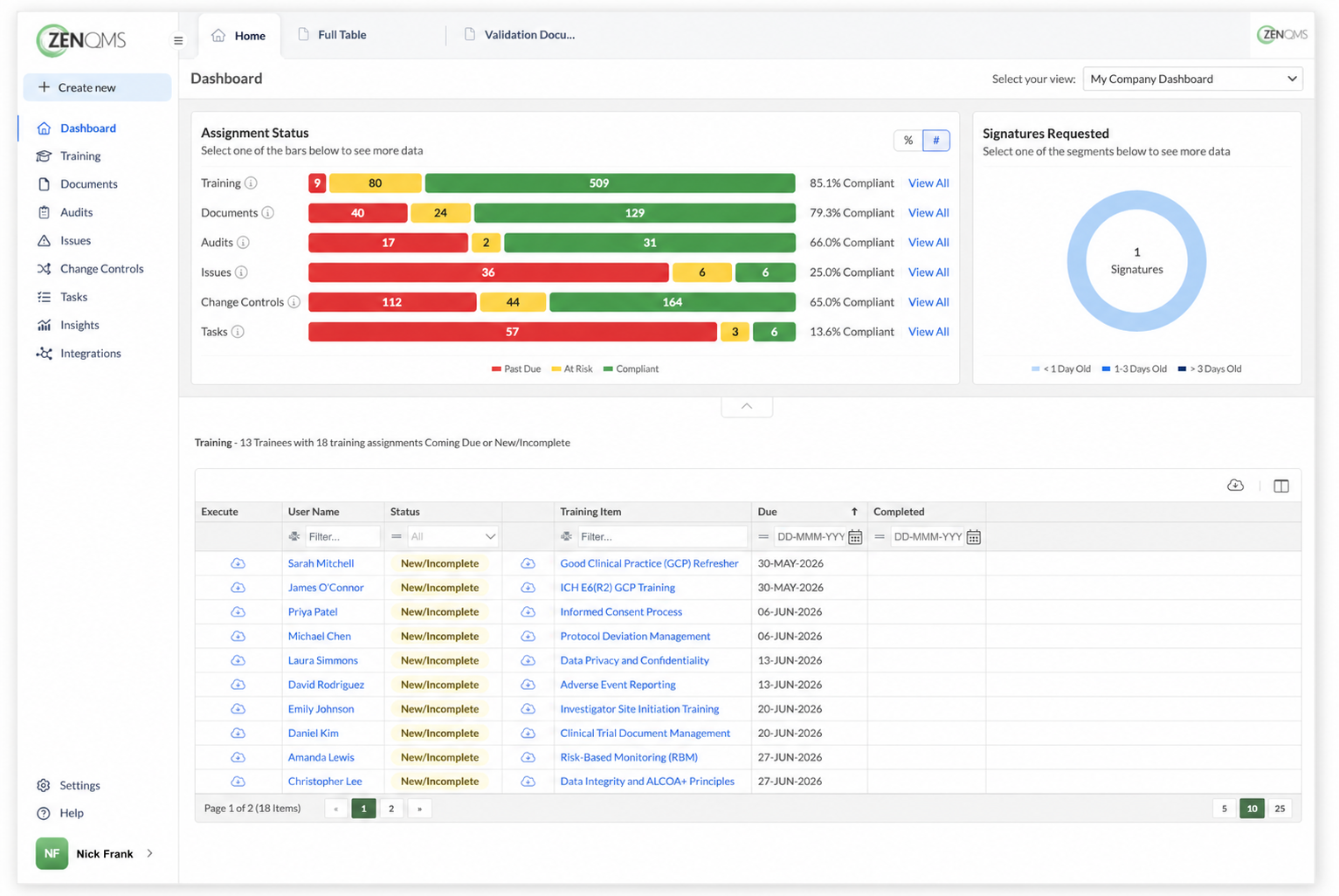 Main Dashboard May 2026
