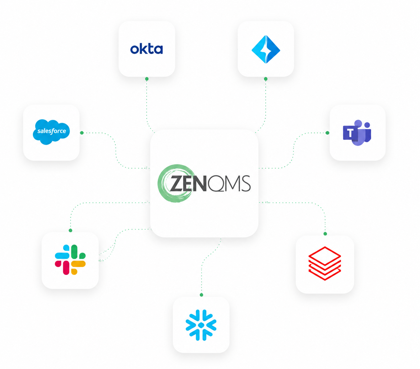 Integrations Hero image Integrations Hero image